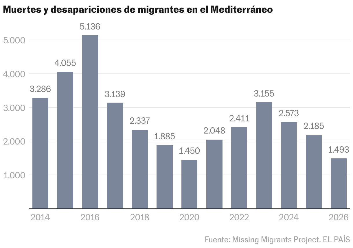 Gráfico de columnas