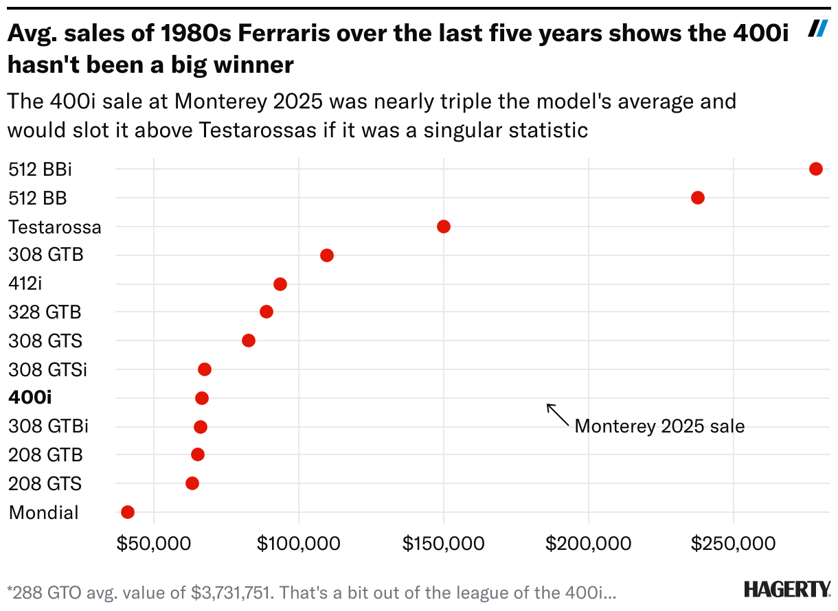 We're Live from Monterey Car Week 2025 - Hagerty Media