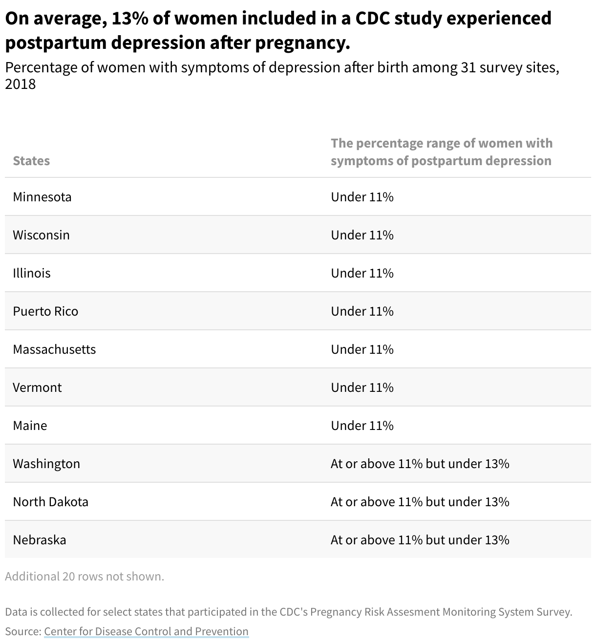 Postpartum depression  Office on Women's Health
