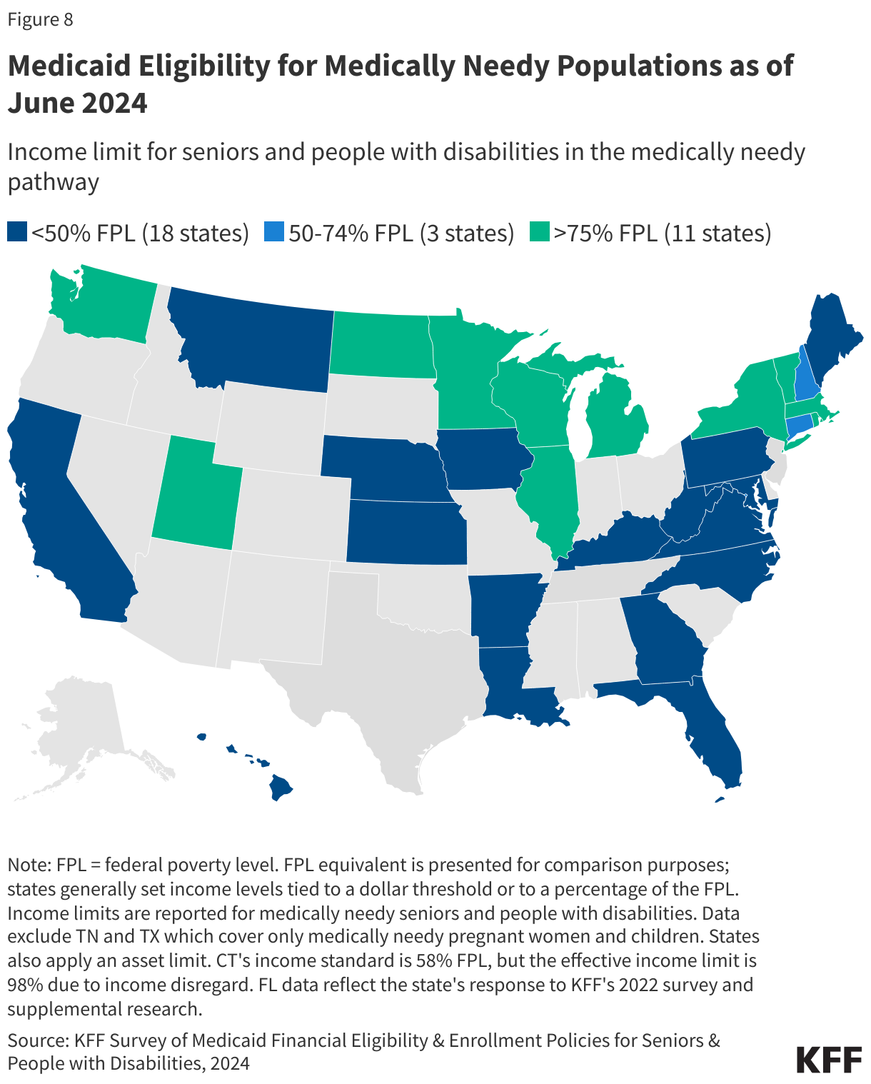 Medicaid Eligibility for Medically Needy Populations as of June 2024 data chart