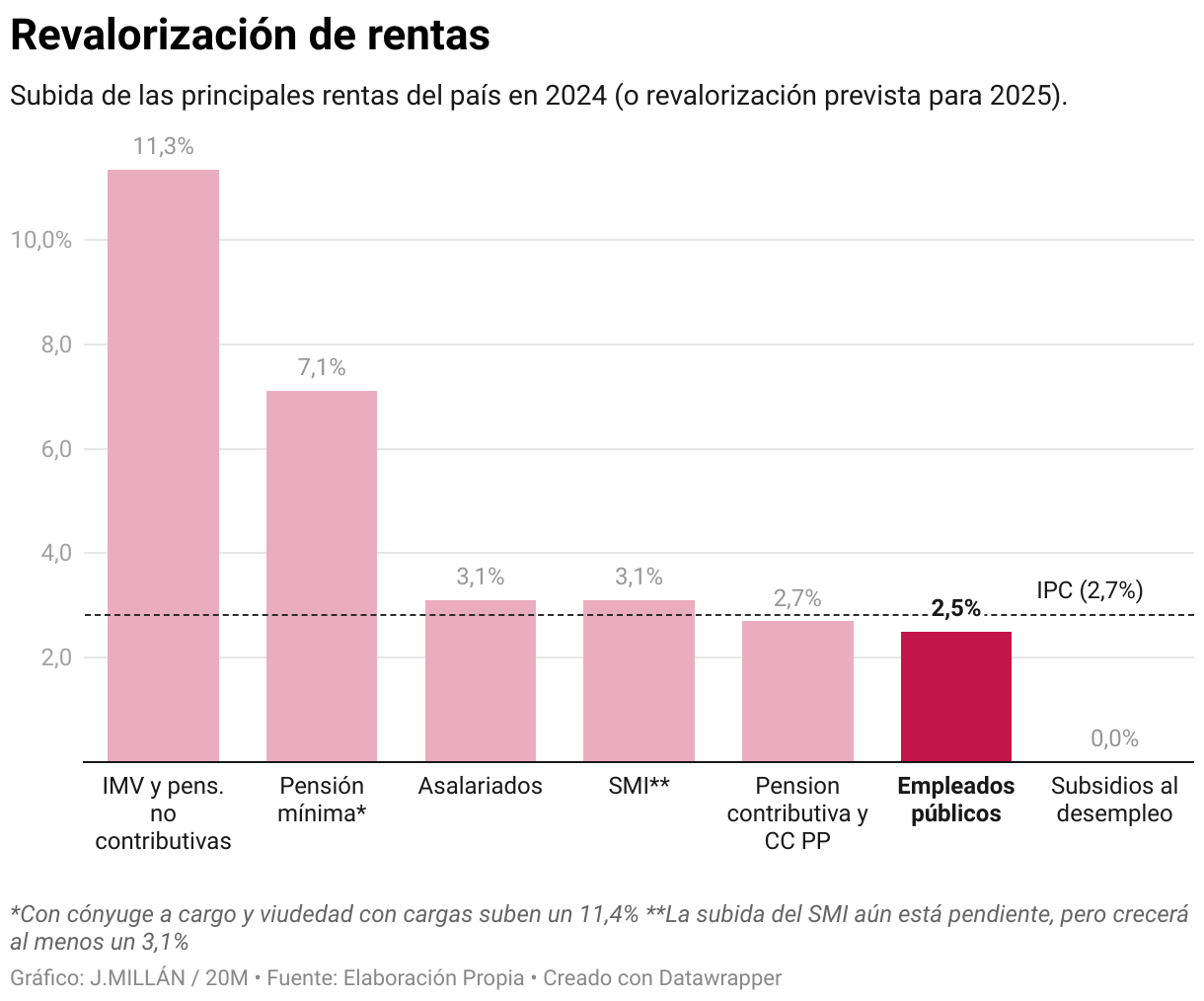 Reavaliação de receitas (histograma)