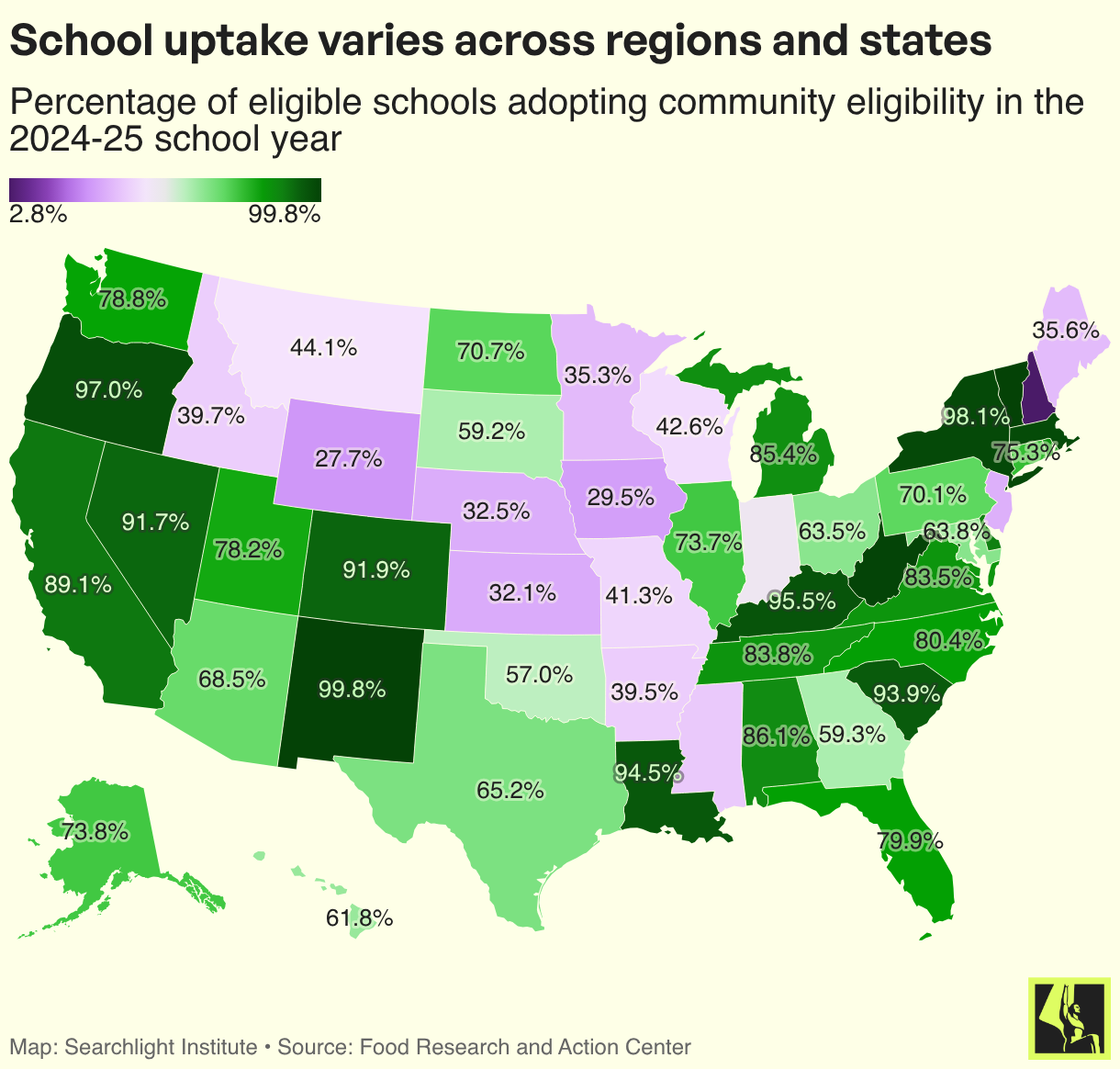 School uptake varies across regions and states