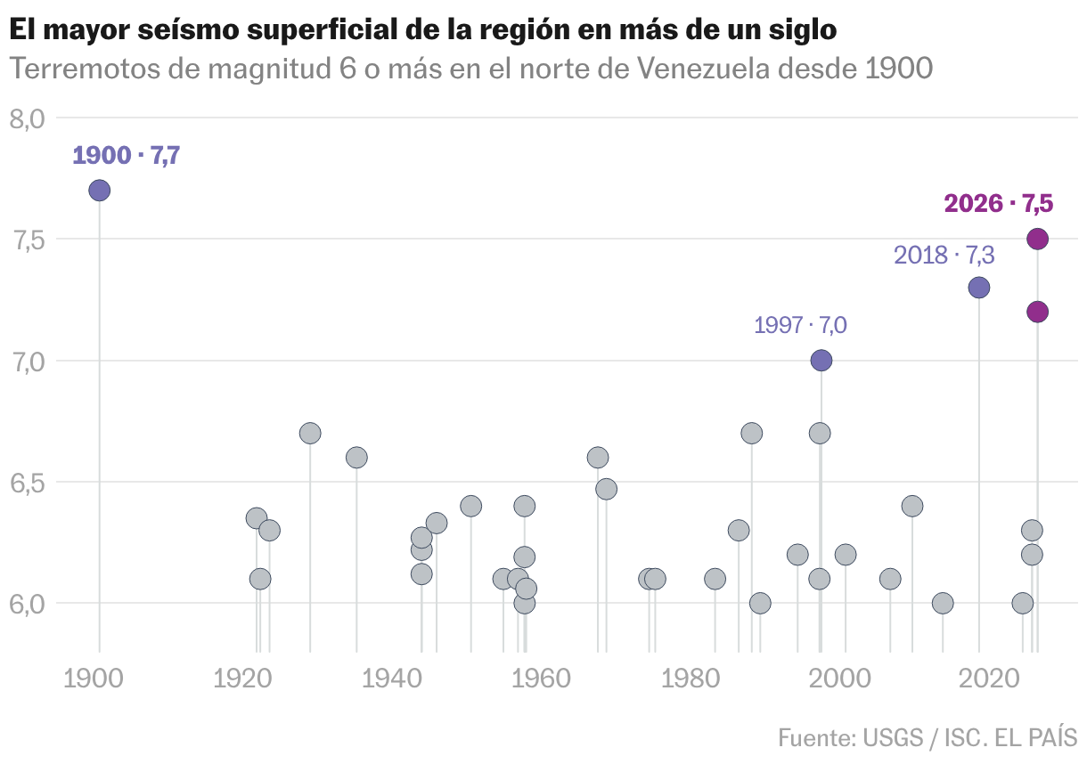 Diagrama de dispersión