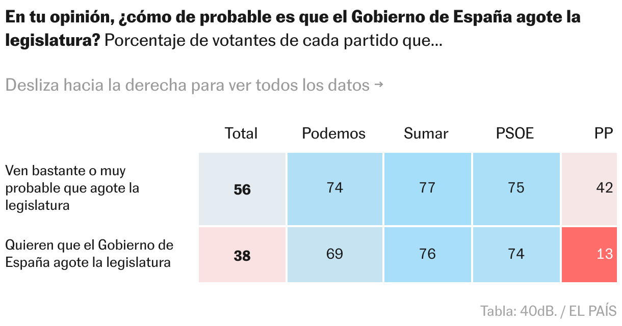 Tabla