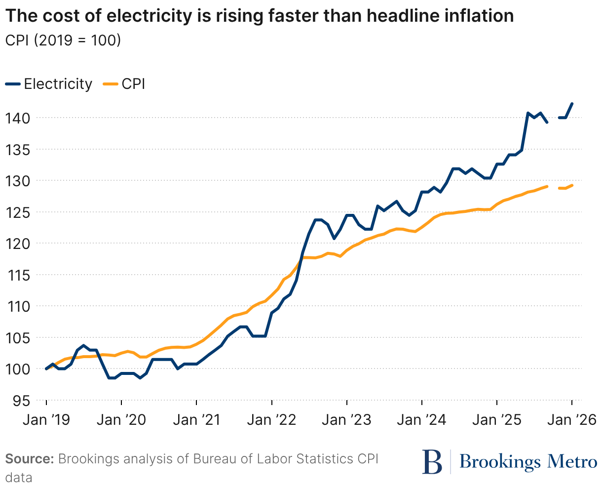 Confronting and addressing rising energy bills linked to data centers ...
