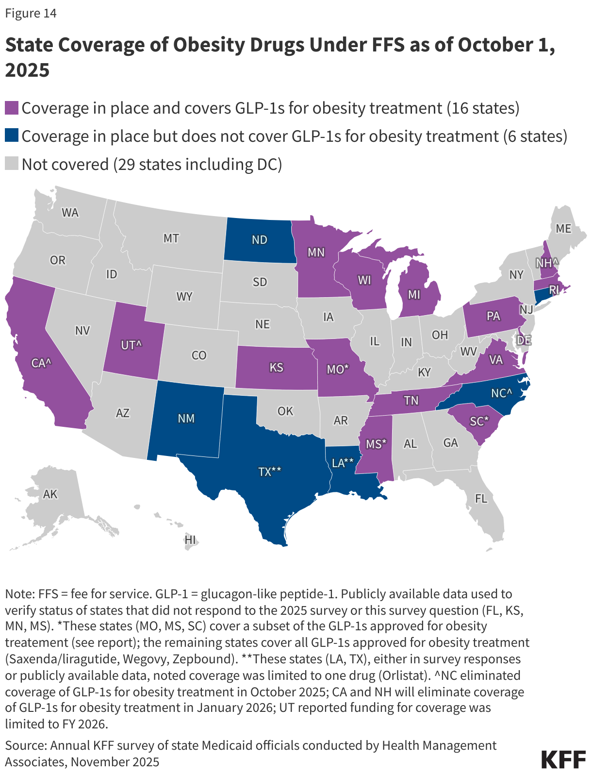 State Coverage of Obesity Drugs Under FFS as of October 1, 2025