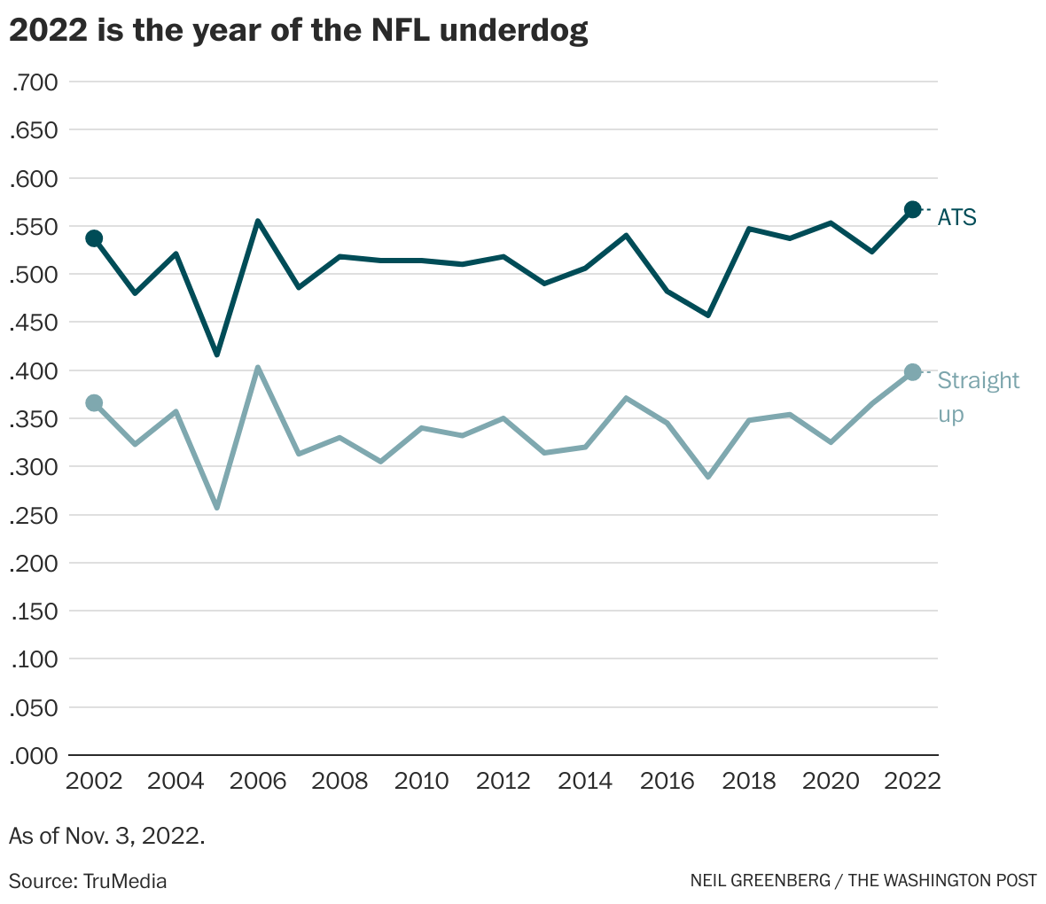 Underdogs Against the Spread: Top Week 1 G5 Football ATS Picks - Underdog  Dynasty