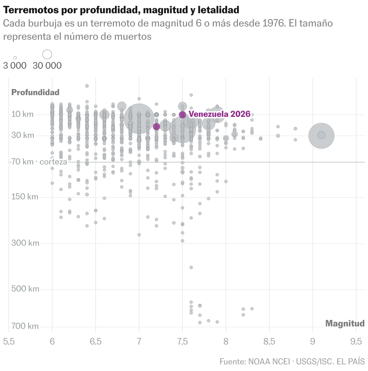 Diagrama de dispersión