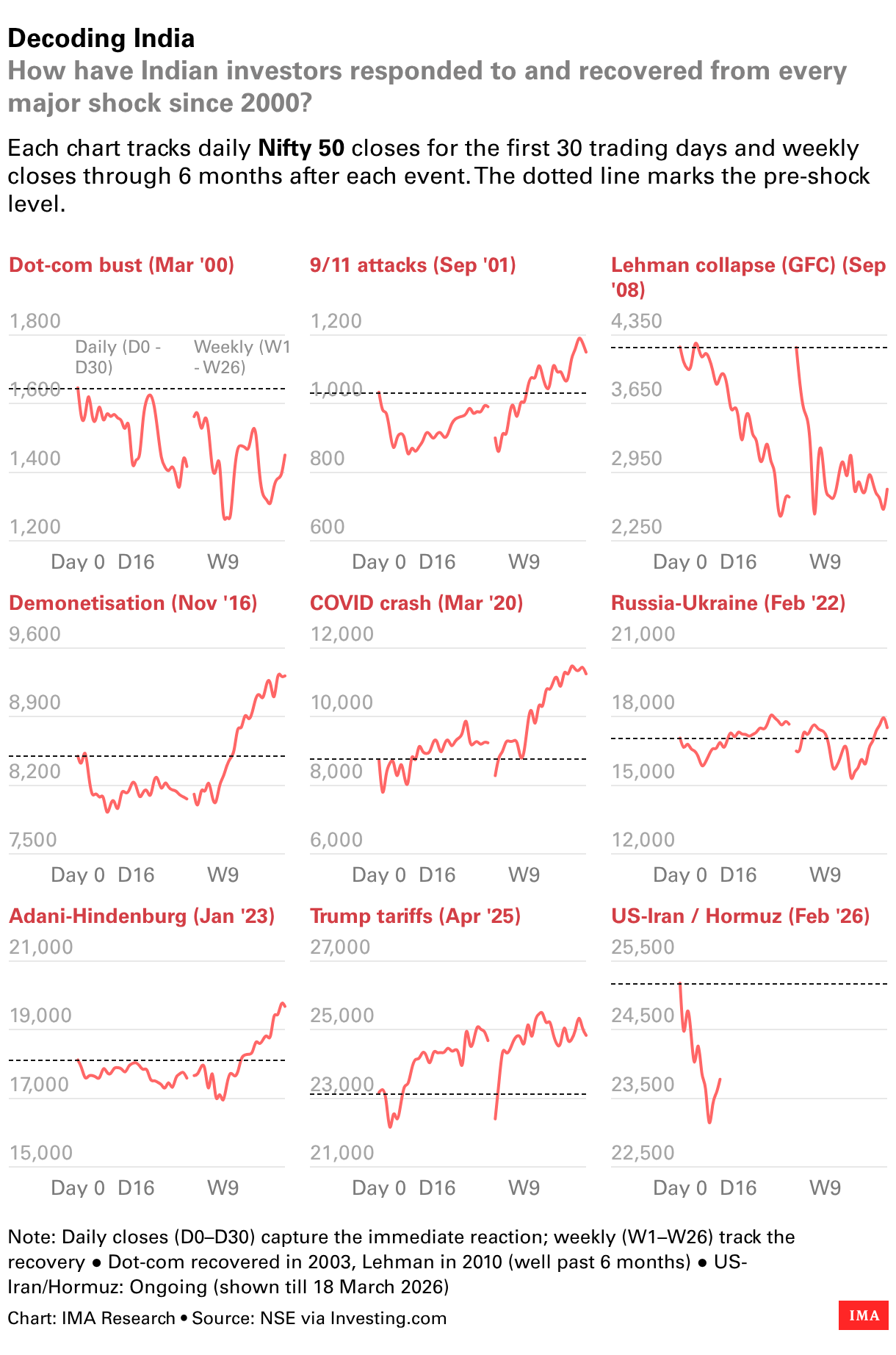 Datawrapper Chart