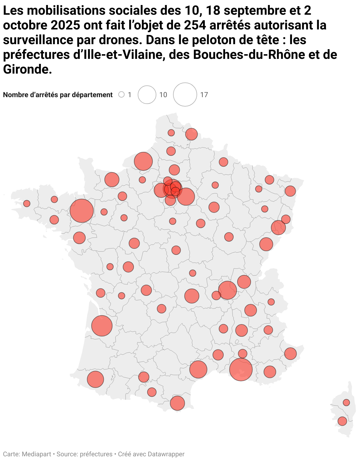 Les mobilisations sociales des 10, 18 septembre et 2 octobre 2025 ont fait l’objet de 254 arrêtés autorisant la surveillance par drones. Dans le peloton de tête : les préfectures d’Ille-et-Vilaine, des Bouches-du-Rhône et de Gironde. (Carte à symboles proportionnels)