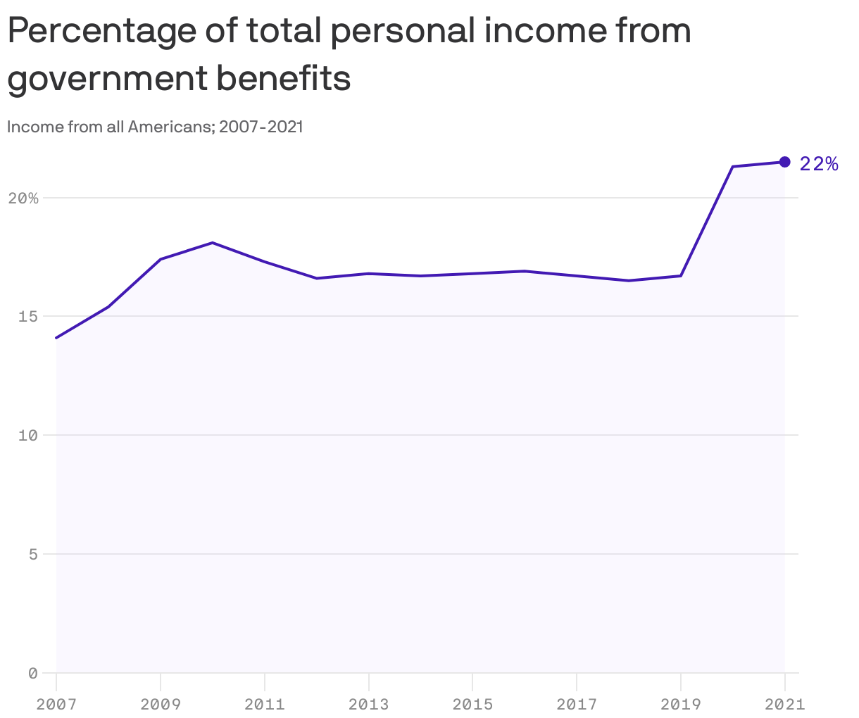 [ Insert title here ]