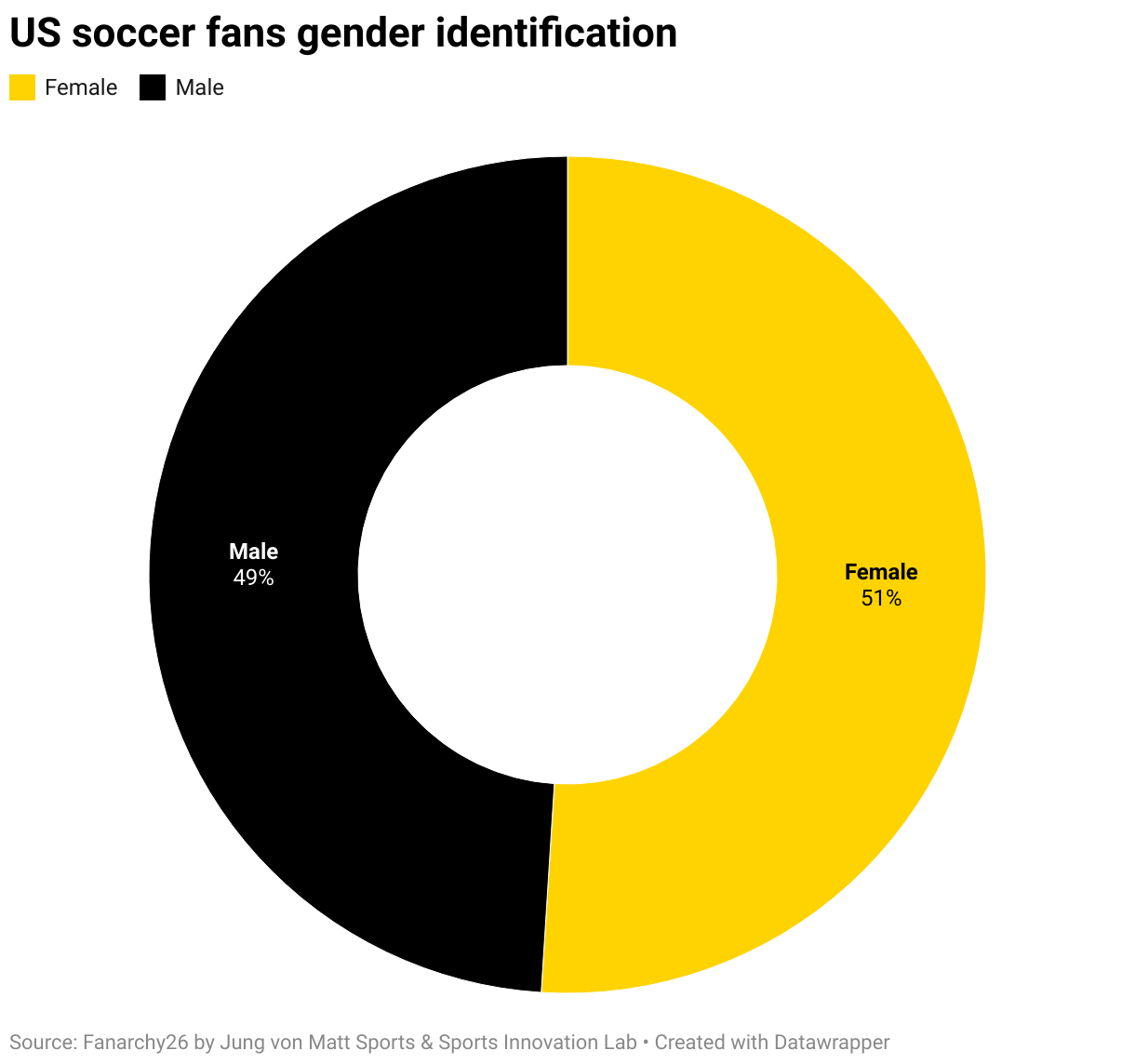 Soccer's Growth In U.S. Has International Legends Buzzing