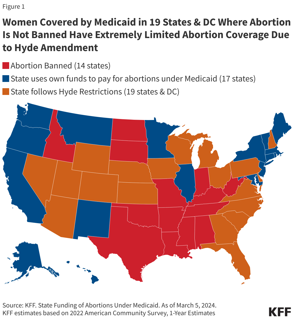 Women Covered by Medicaid in 19 States &amp;amp; DC Where Abortion Is Not Banned Have Extremely Limited Abortion Coverage Due to Hyde Amendment data chart