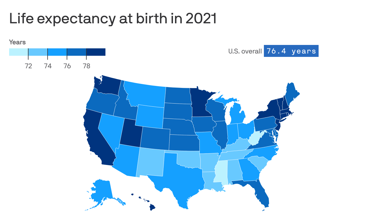 Chart of the Day: How long we live - Axios Chicago