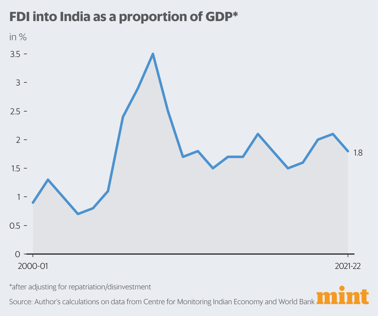 morgan stanley research report on india