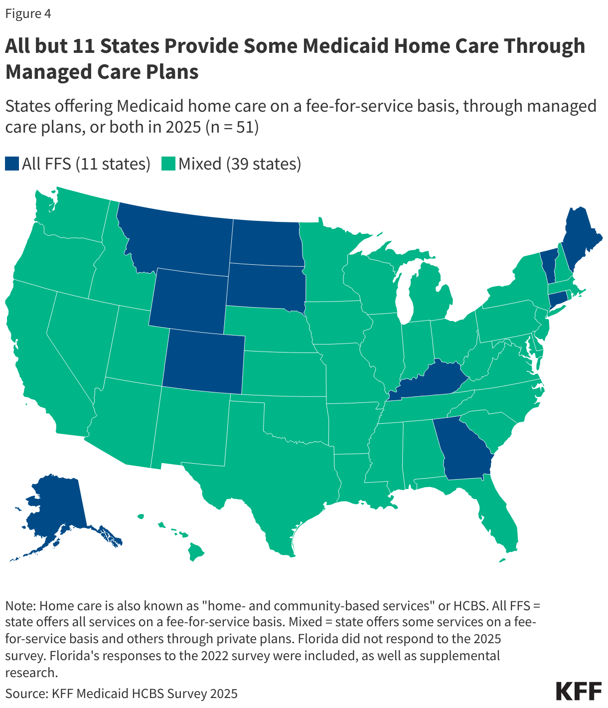 All but 11 States Provide Some Medicaid Home Care Through Managed Care Plans