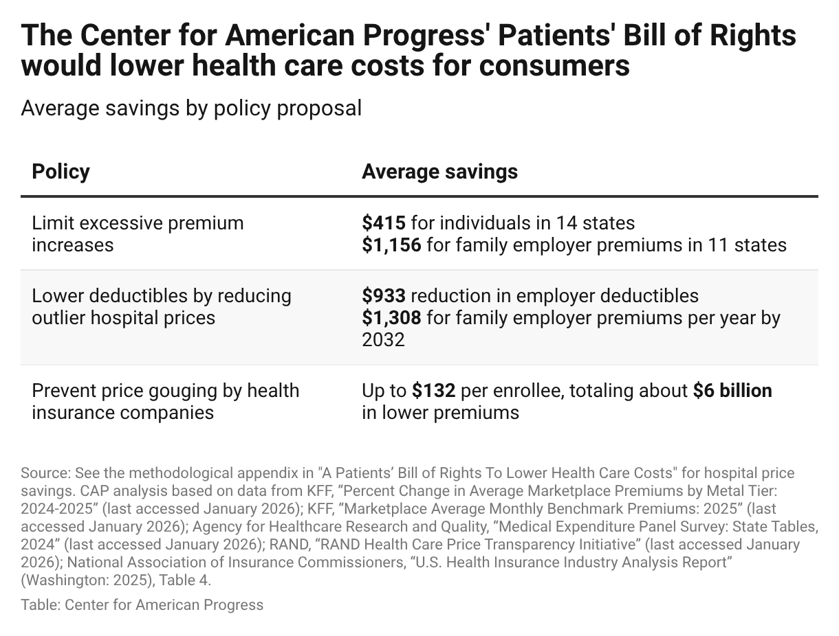 Full Bill Of Health