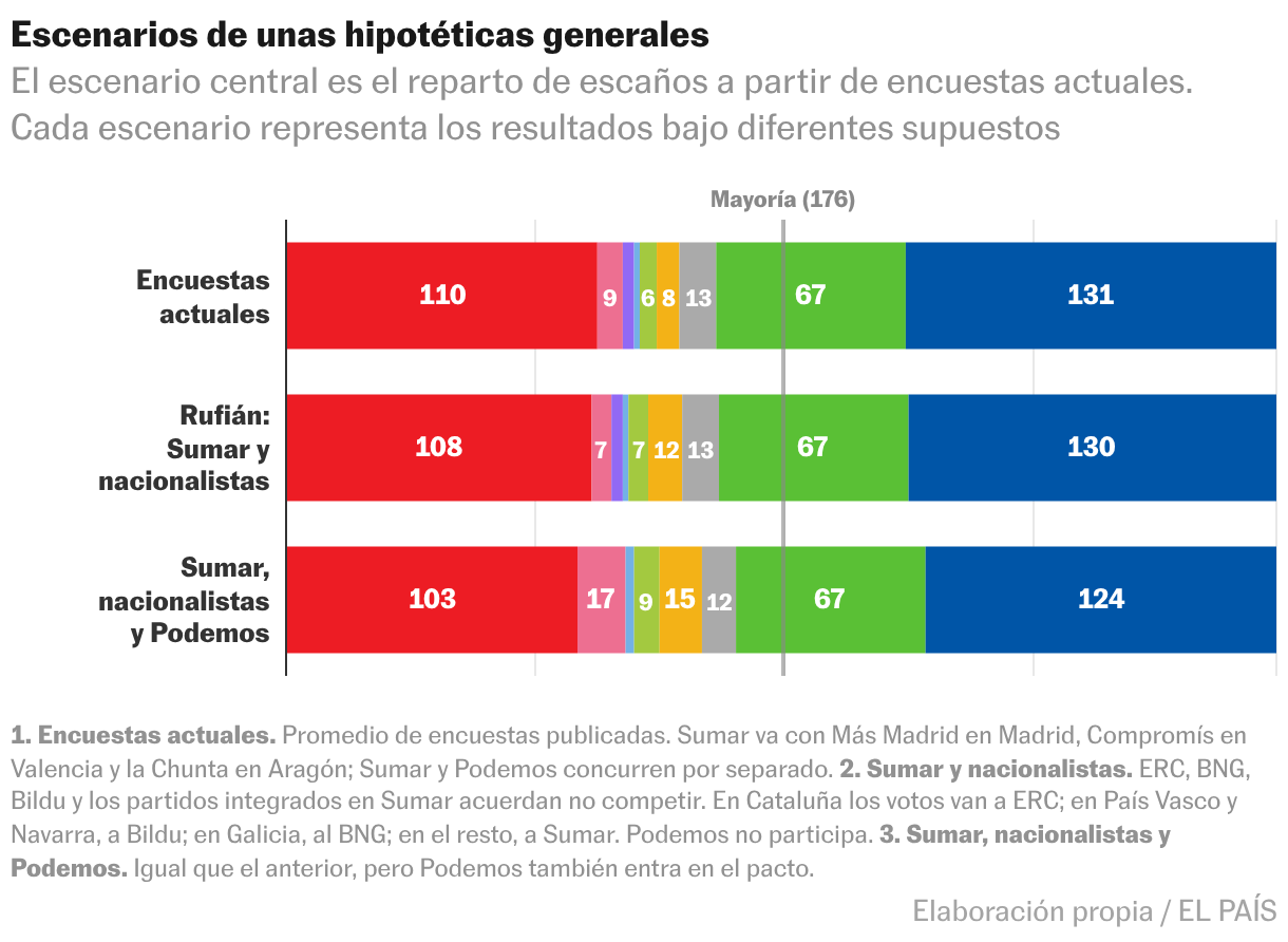 diagrama de dispersión