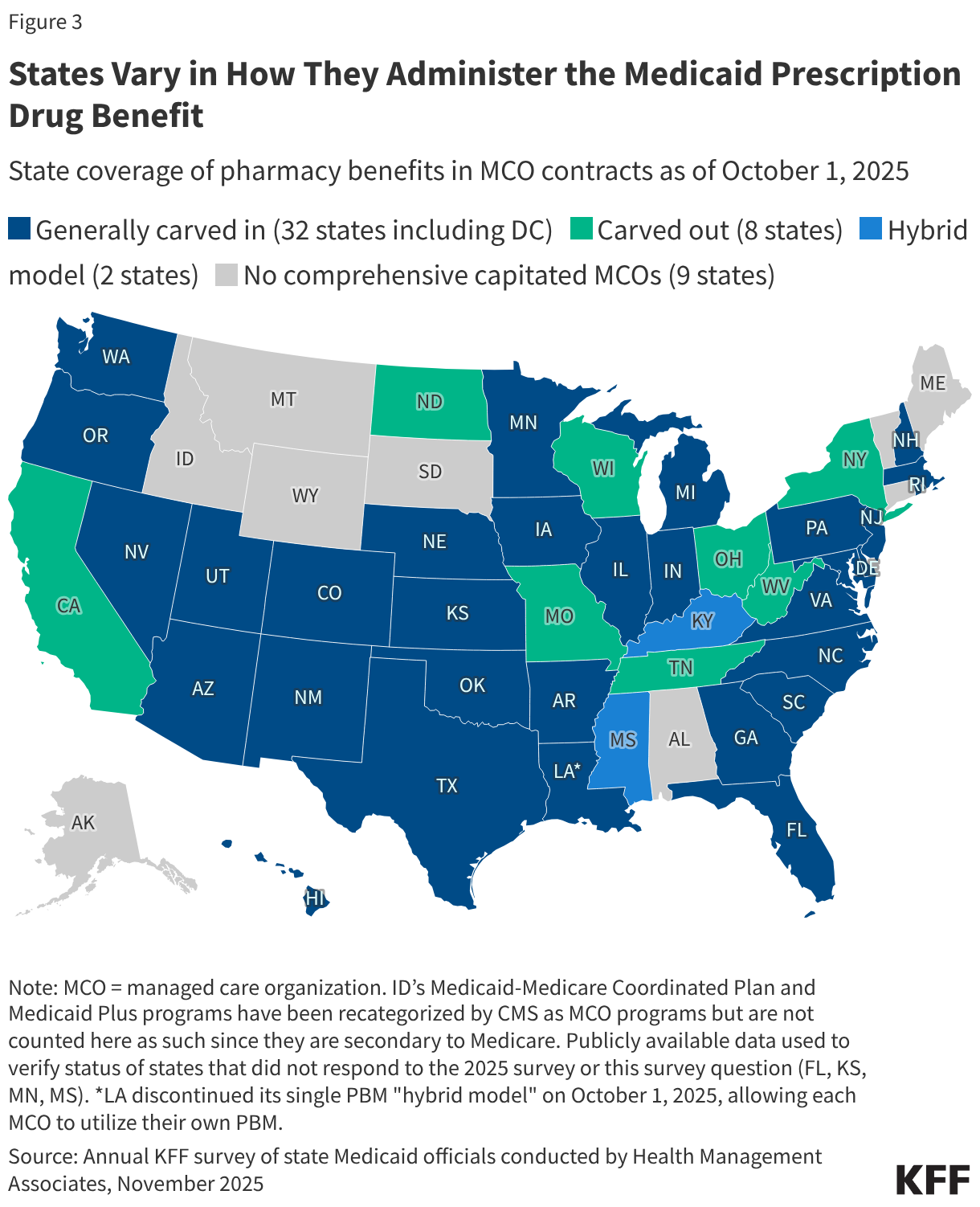 States Vary in How They Administer the Medicaid Prescription Drug Benefit