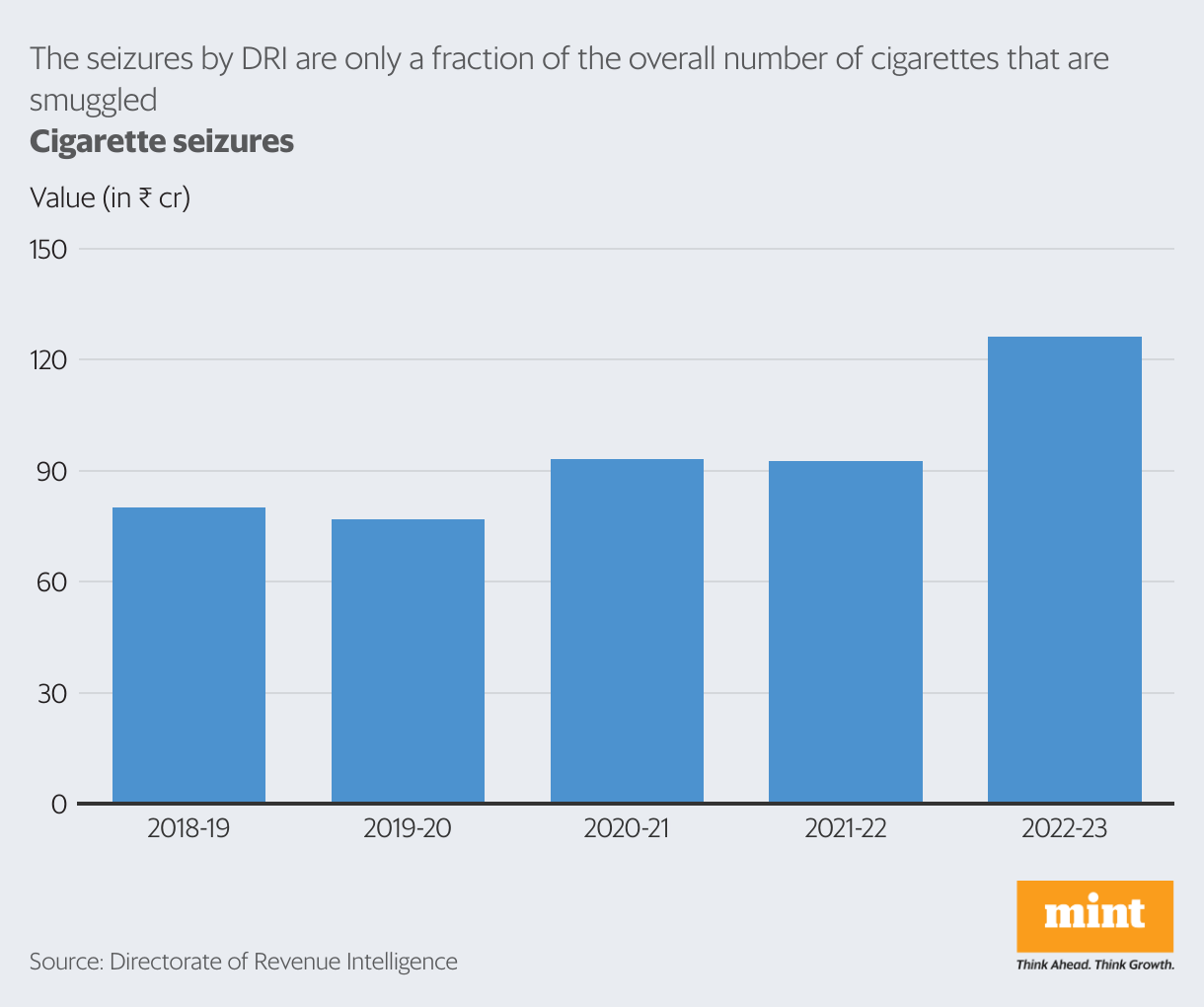 essay light cigarette original