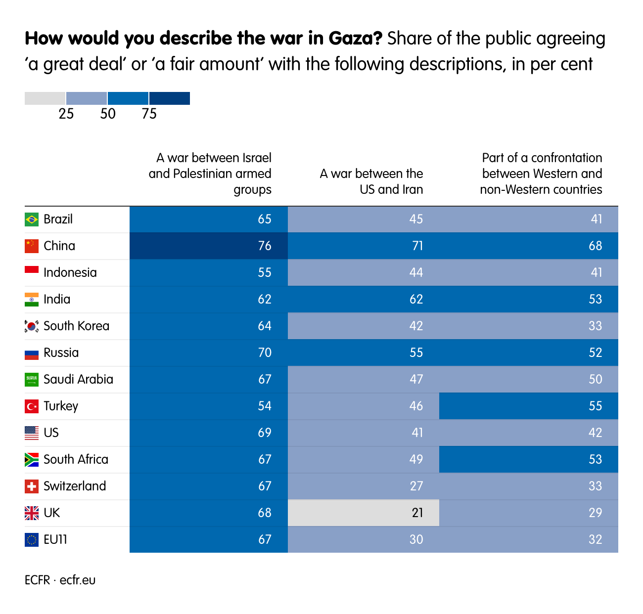 How would you describe the war in Gaza? Share of the public agreeing ‘a great deal’ or ‘a fair amount’ with the following descriptions