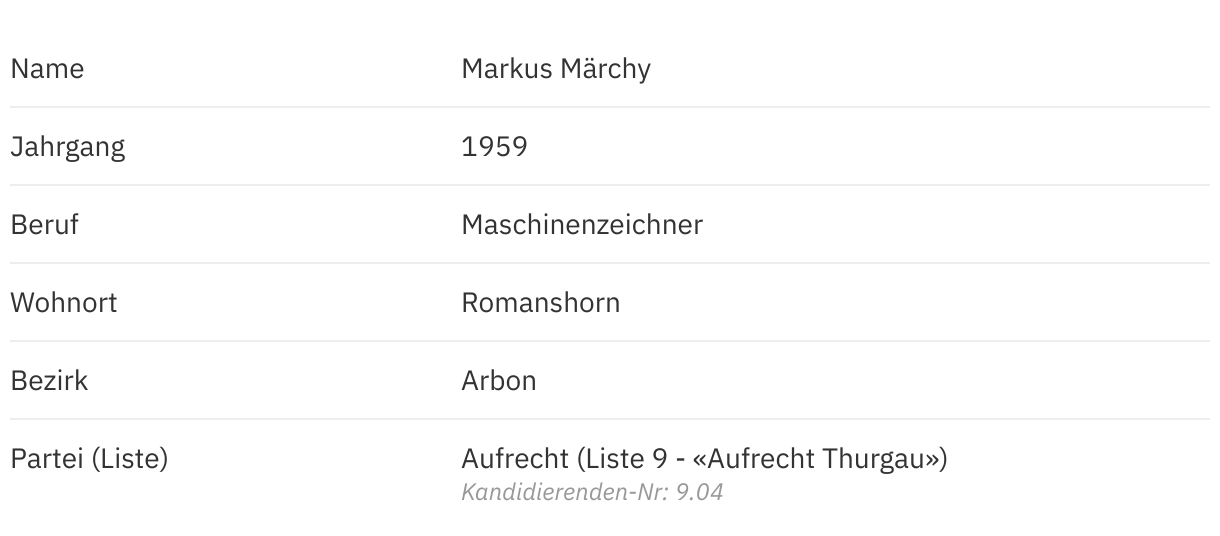 Markus Märchy (Aufrecht) im Porträt | Thurgauer Wahlen 2024