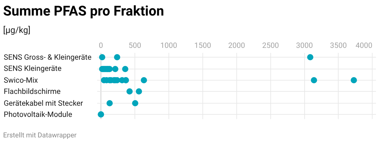 Chart Fallback Image