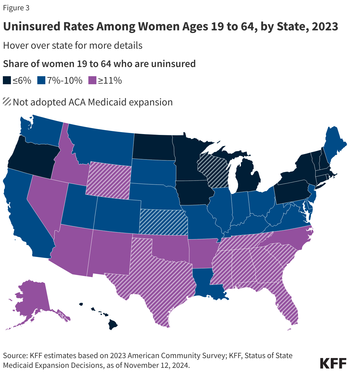 Uninsured Rates Among Women Ages 19 to 64, by State, 2023 data chart