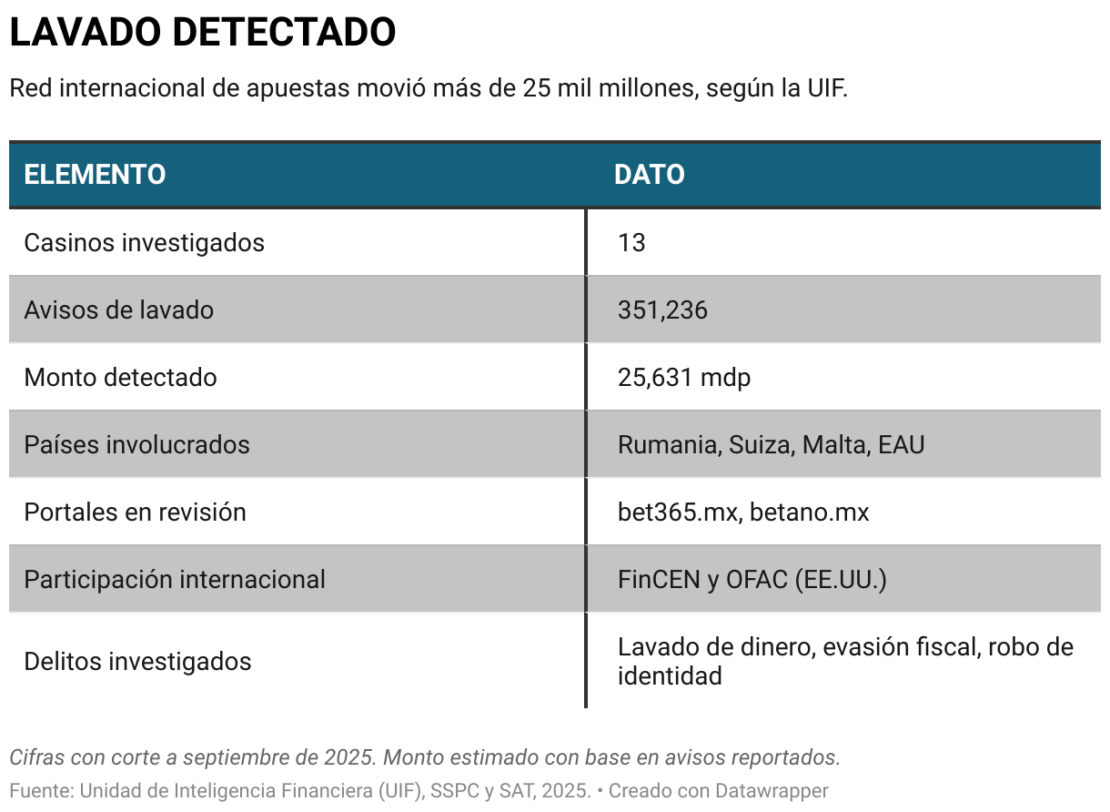 LAVADO DETECTADO (Tabla)