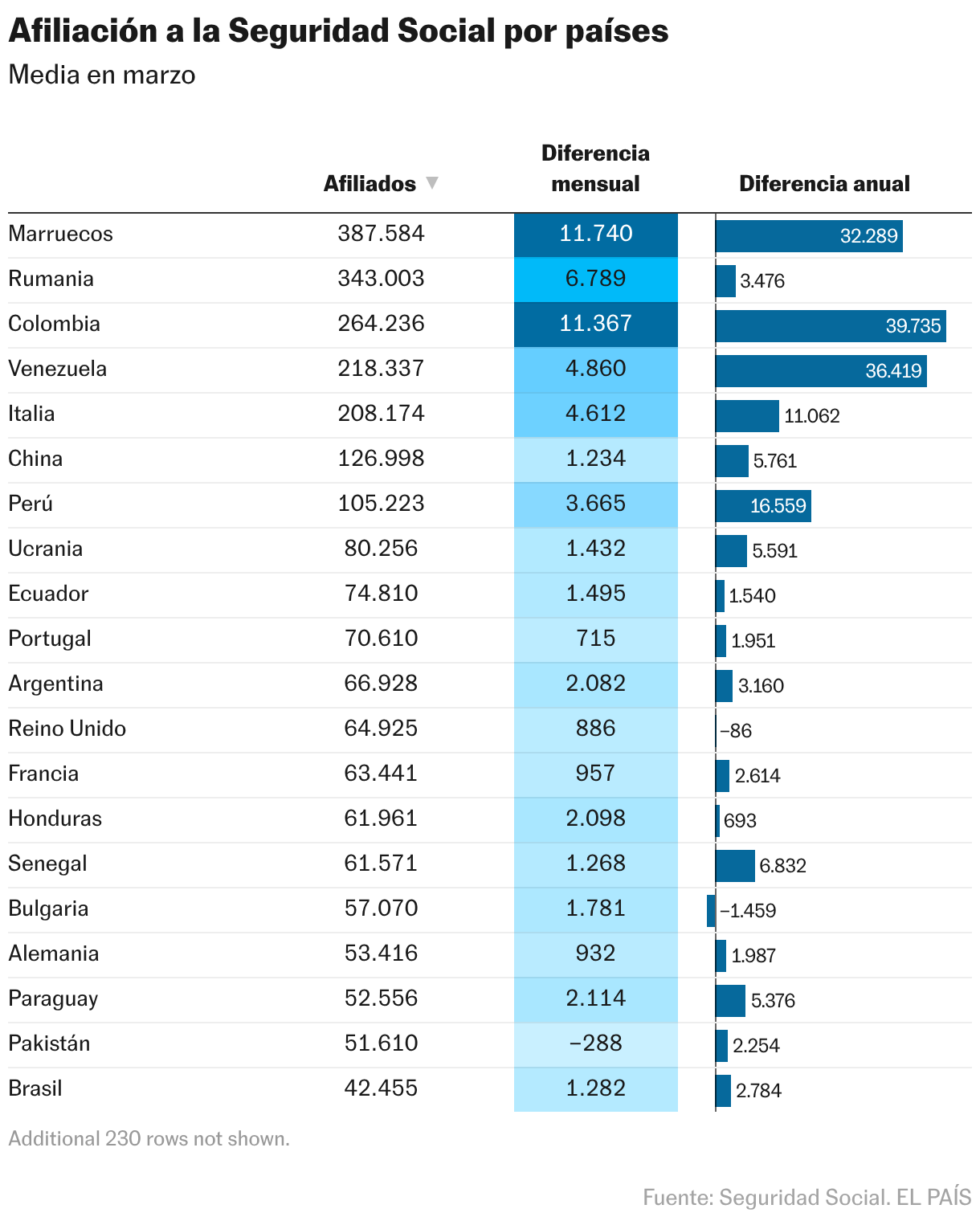 Social Security affiliation by country (Table)