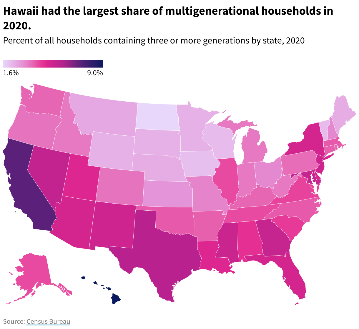 Map of the US showing the percent of all households containing three or more generations, 2020. Hawaii had the largest share of multigenerational households at 9%. 