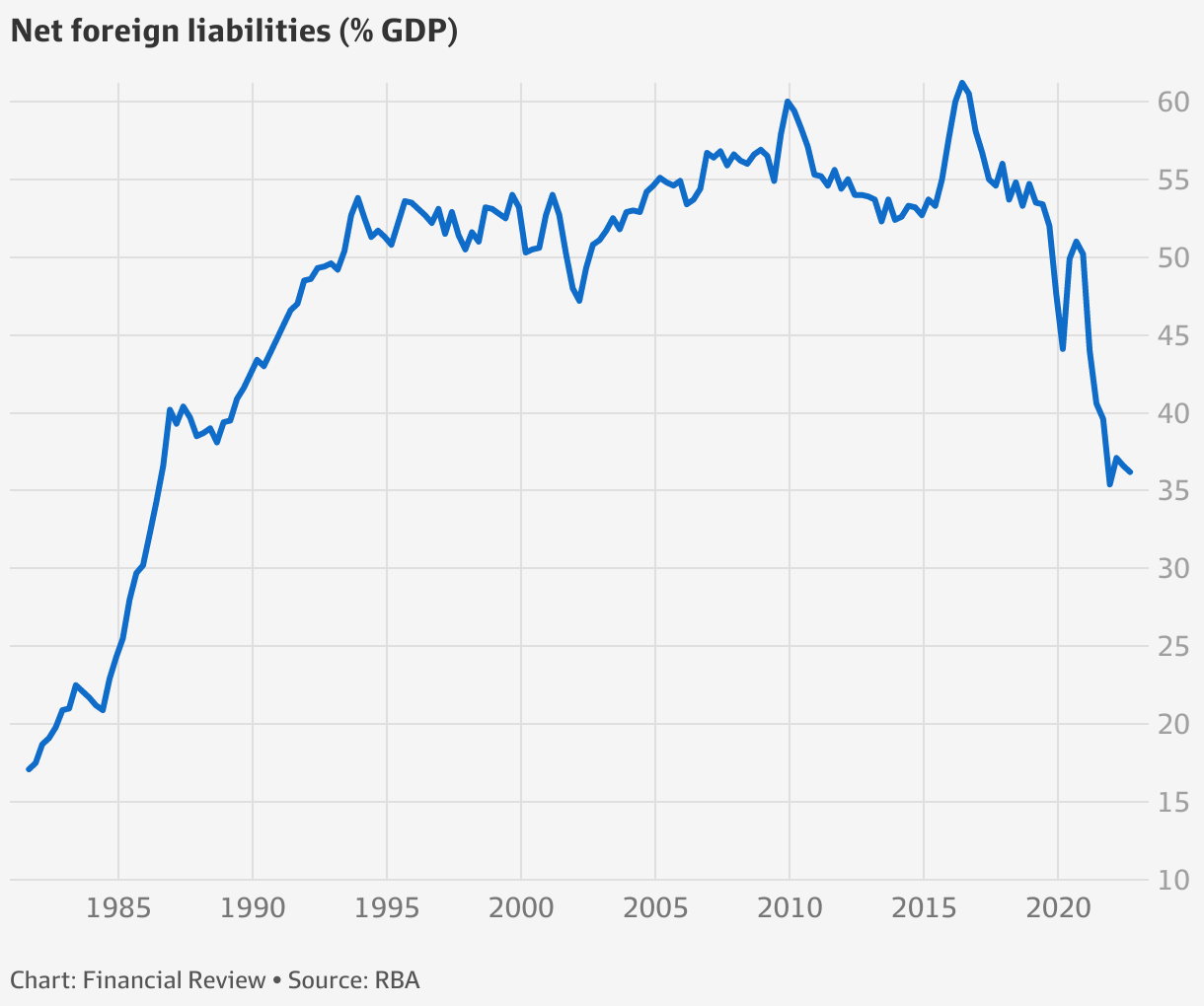 How the war and inflation have helped Australians