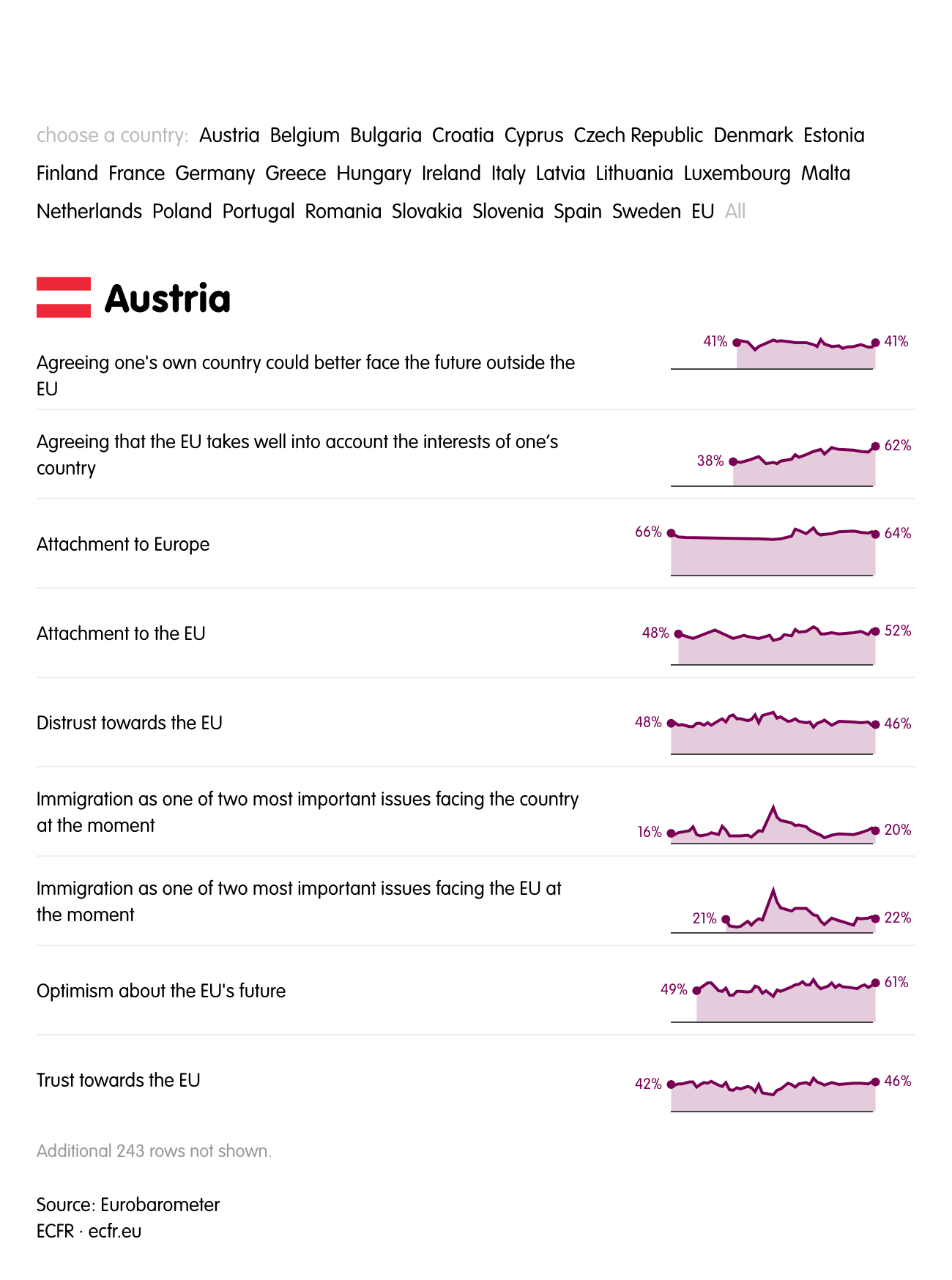 National trend charts (2005-2024)