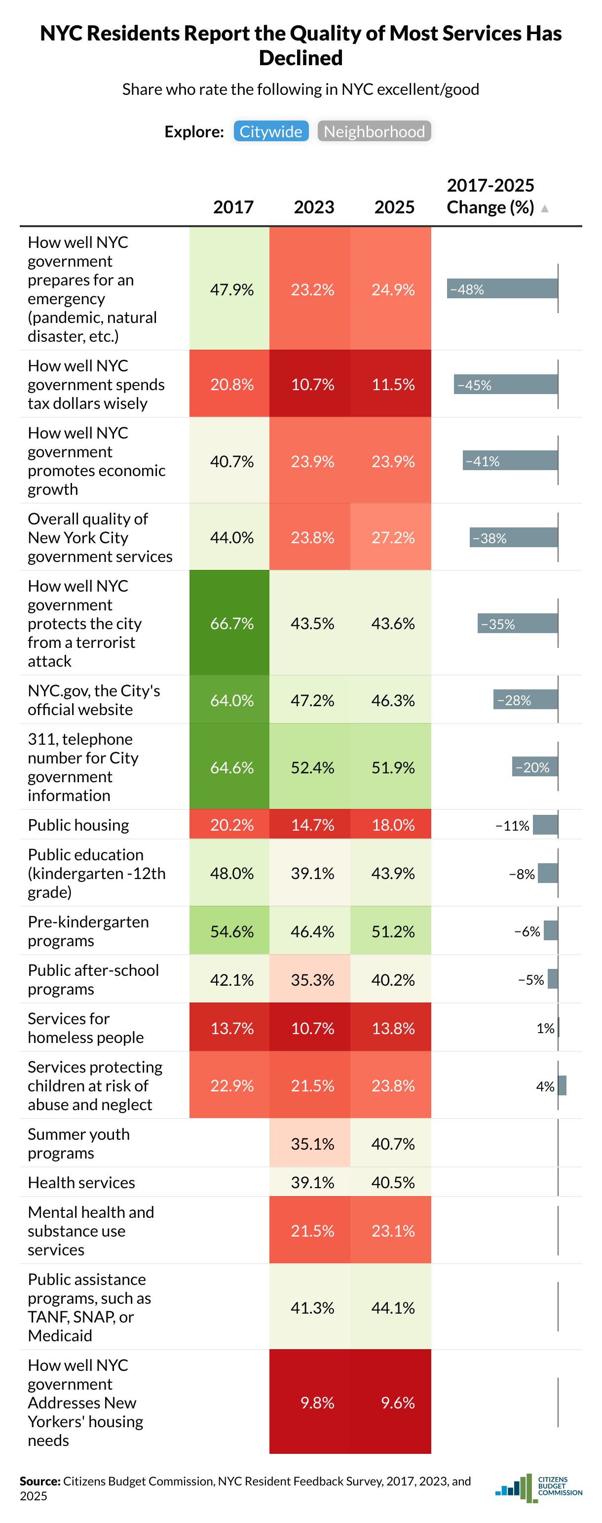 Competitive Nyc Value Proposition Tracker