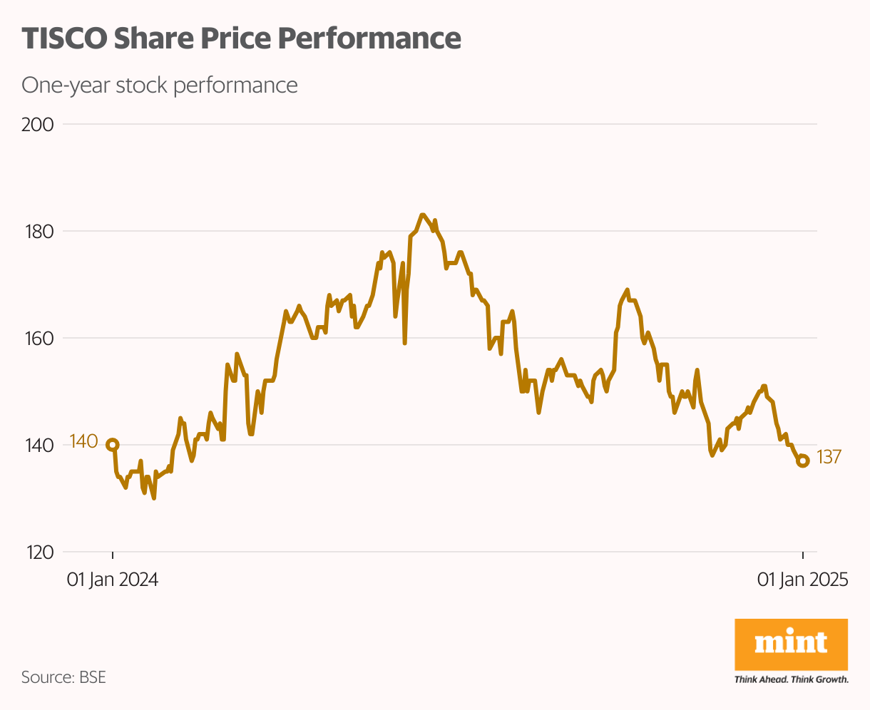 full Five contrarian stocks that could surprise the Indian stock market in 2025