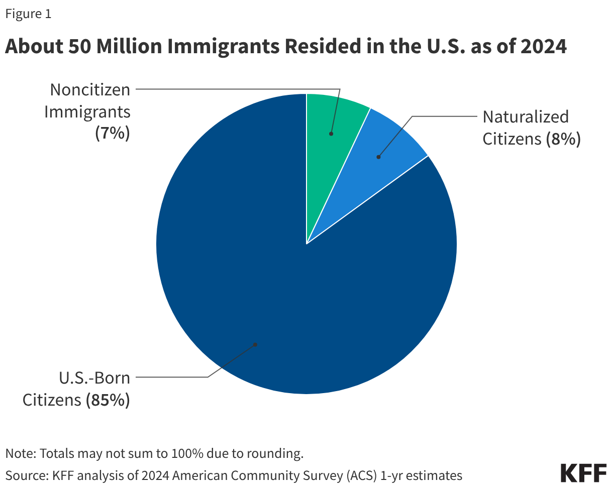 Key Facts on Health Coverage of Immigrants