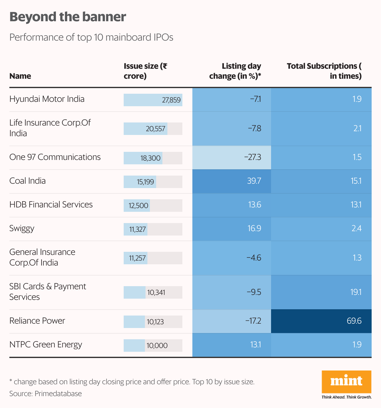 Beyond the banner (Table)