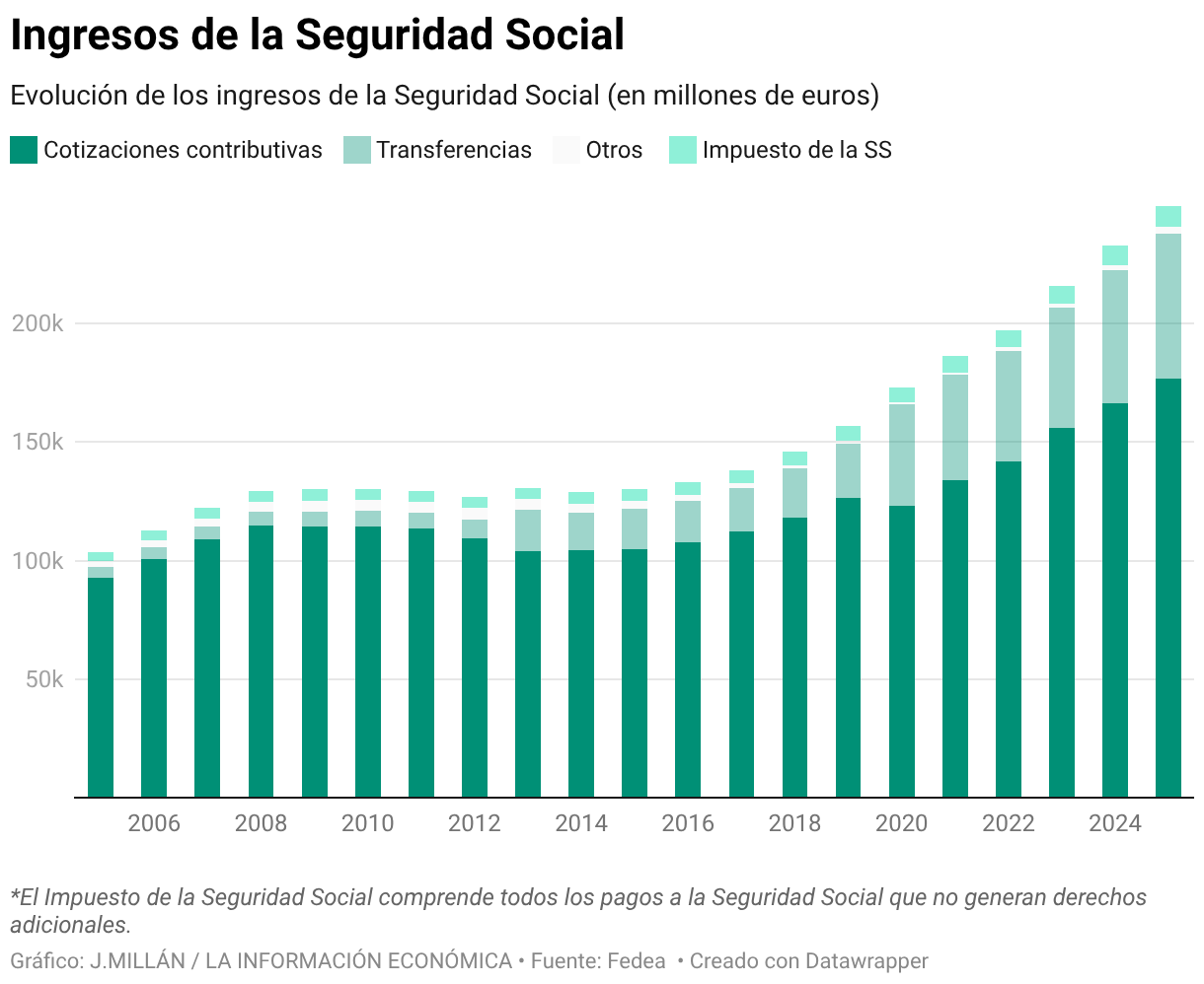 Renda da Previdência Social (Colunas Compiladas)