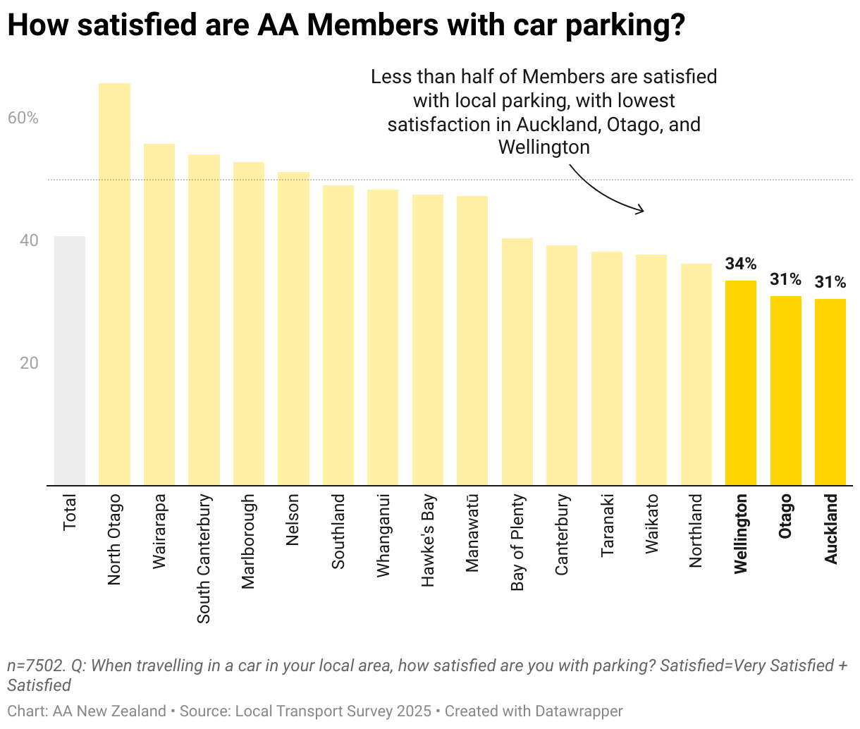 Interactive data visualization chart