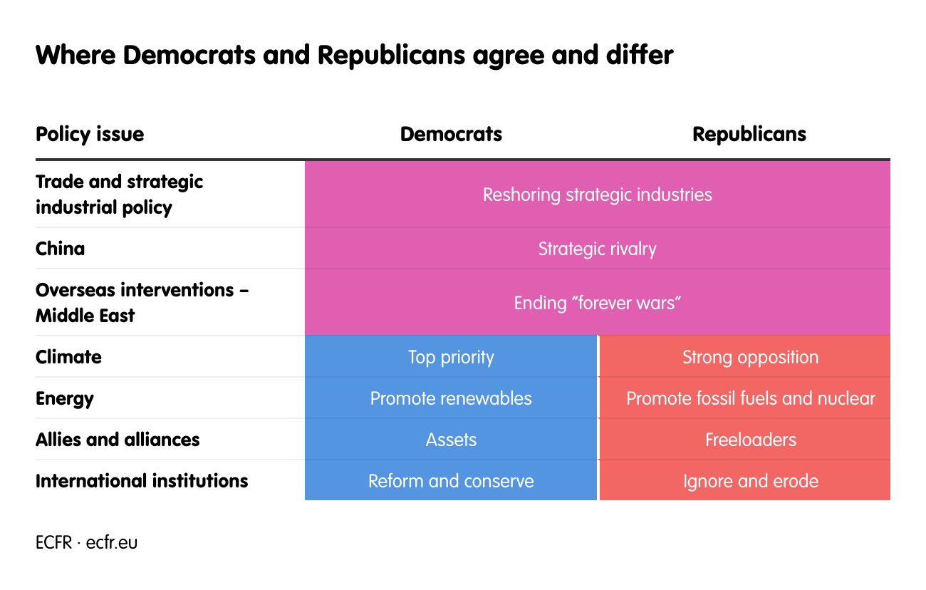 Where Democrats and Republicans agree and differ