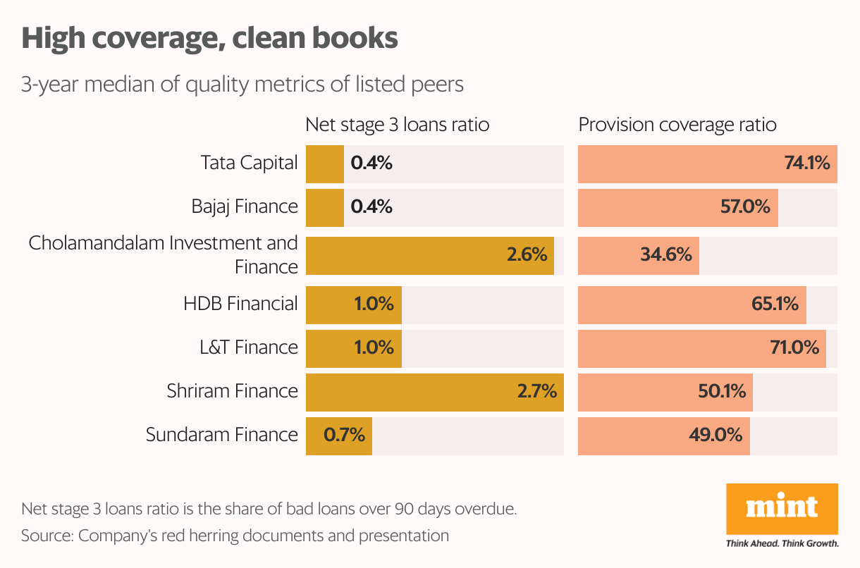 High coverage, clean books (Split Bars)