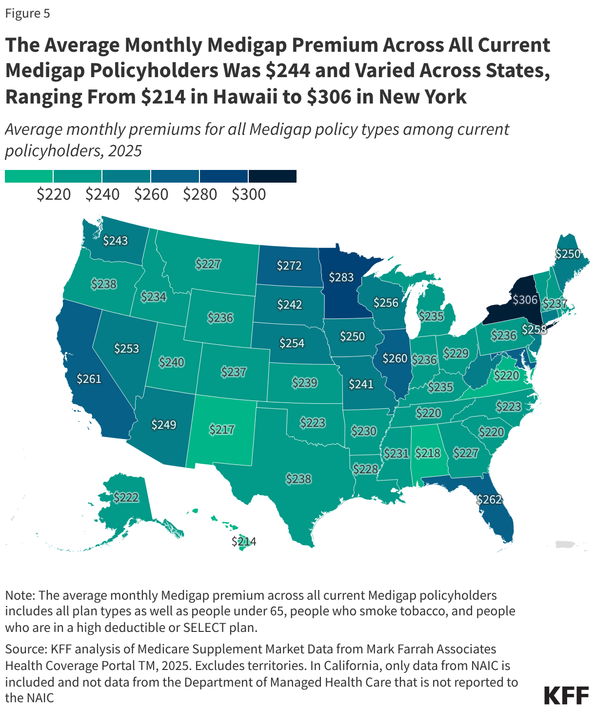 The Average Monthly Medigap Premium Across All Current Medigap Policyholders Was 4 and Varied Across States, Ranging From 4 in Hawaii to 6 in New York (Choropleth map)