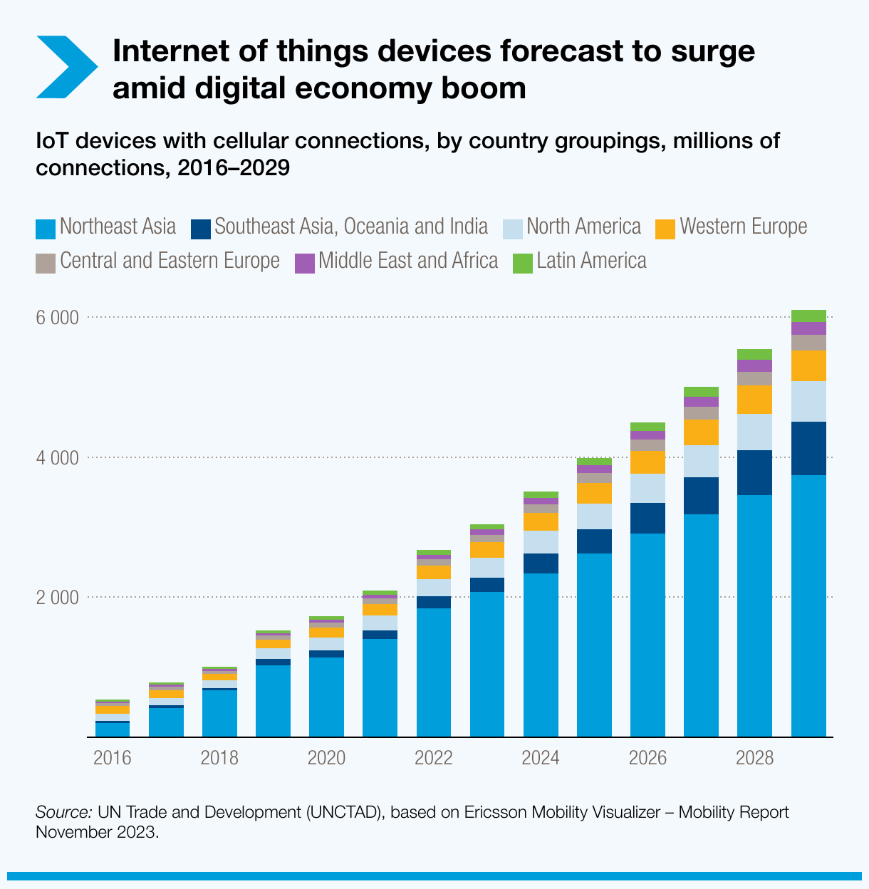 Digital Economy Report 2024 UN Trade And Development UNCTAD 