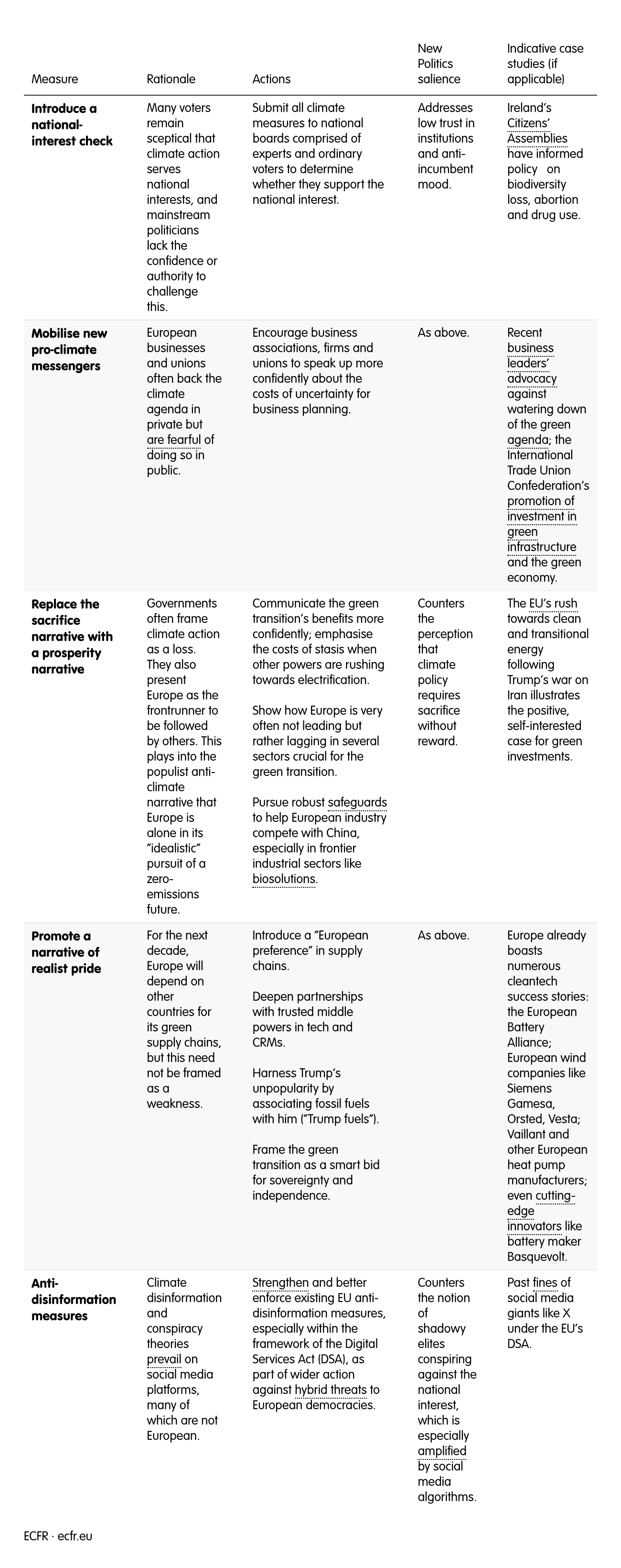 table 4