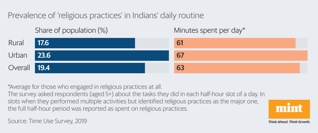 india religious tourism
