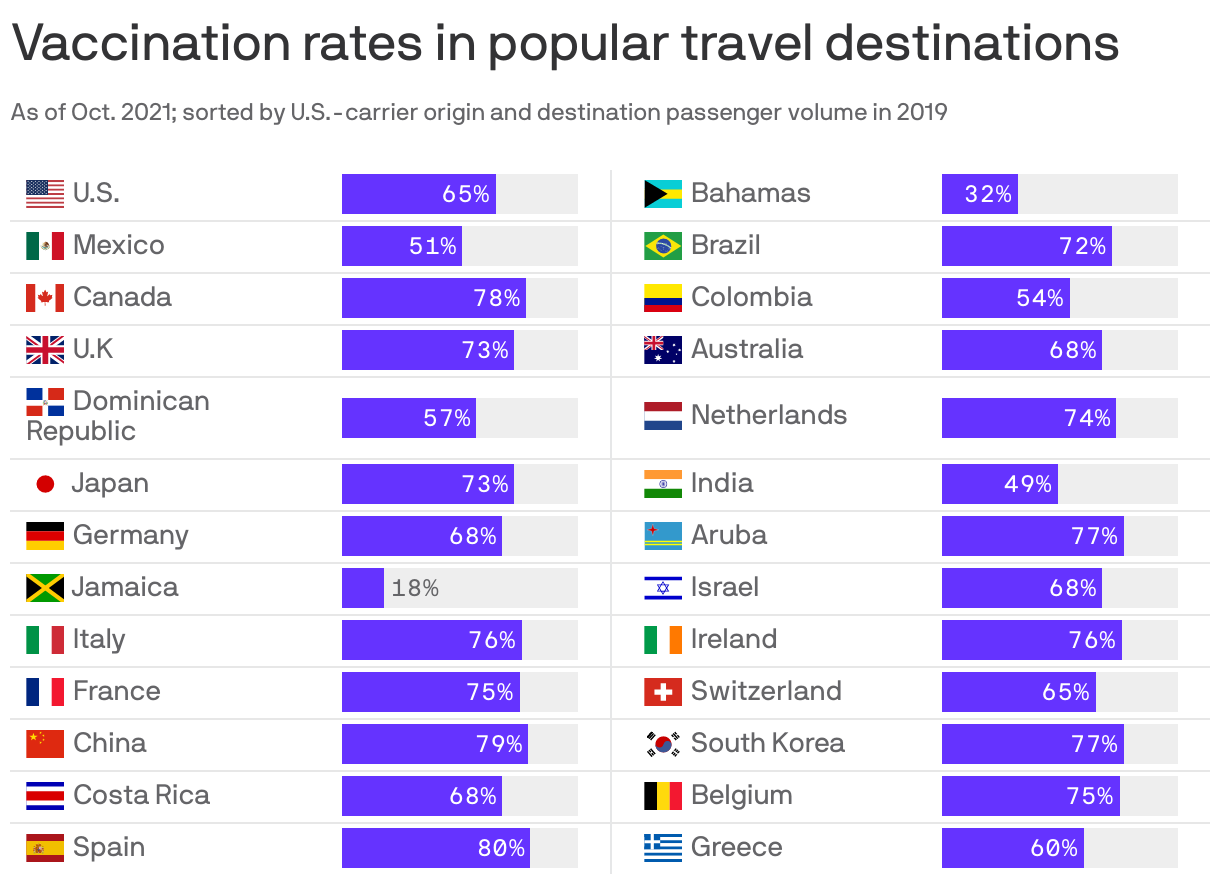 International Air Travel Carries Extra Risk For Passengers   Full 