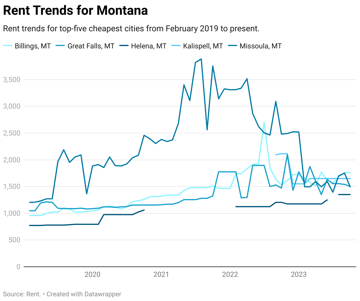 Cheapest Places to Live in Montana
