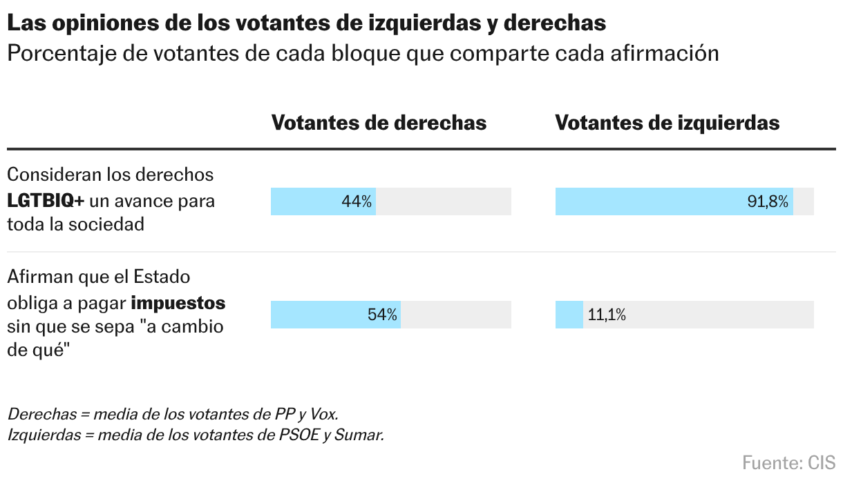 Tabla