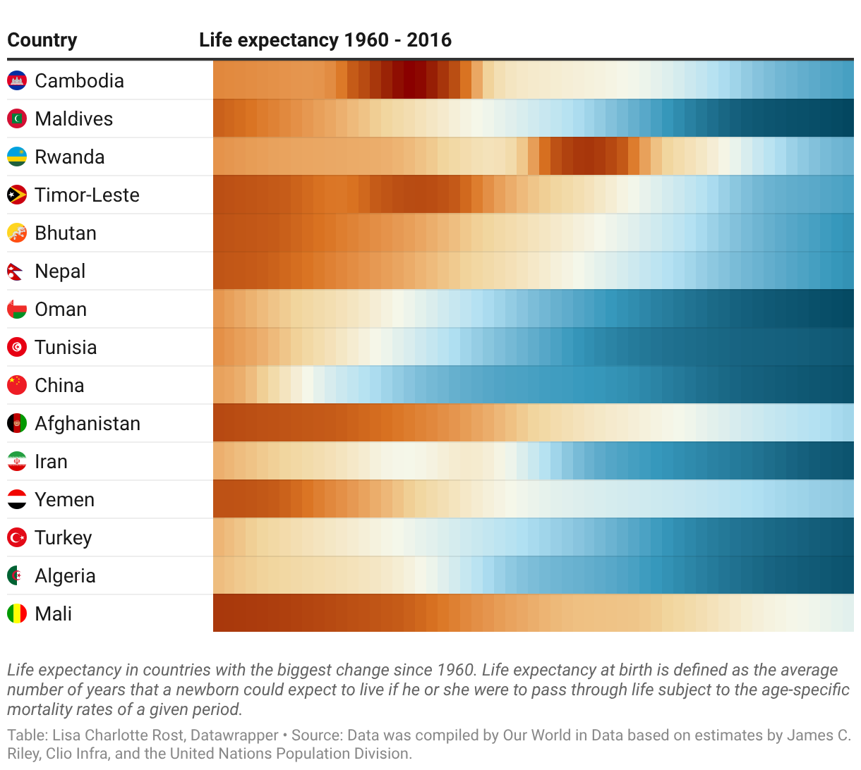 How to create a heatmap | Datawrapper Academy