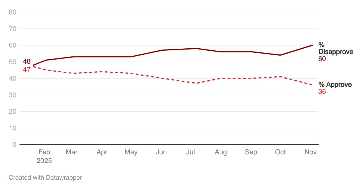 datawrapper.dwcdn.net